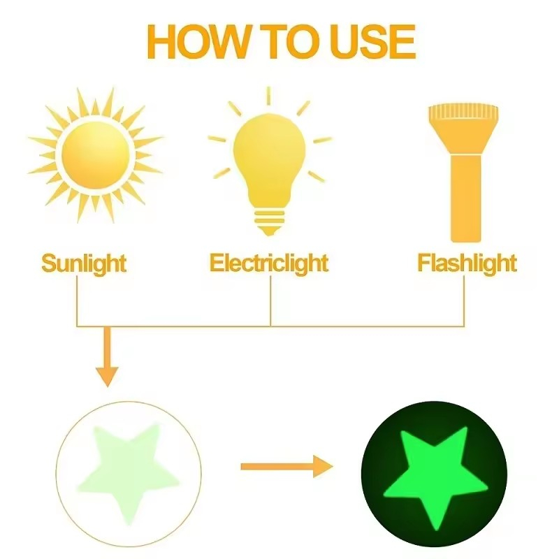Karanlıkta Glow Yıldız Çıkartm - Glow In Dark Stars incelemesi ve fiyatı